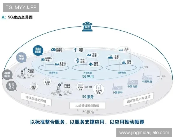 全面解析5g视讯官网提供的高清流媒体服务与未来发展趋势