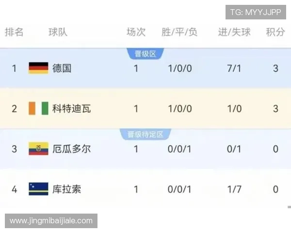世界杯厄瓜多尔对科特迪瓦比赛赛后评分及战术分析深度解析